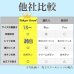 画像5: TOKYOGOOD男子長袖スクールワイシャツ（A体） 白 (5)